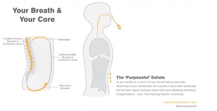 your-breath-and-your-core